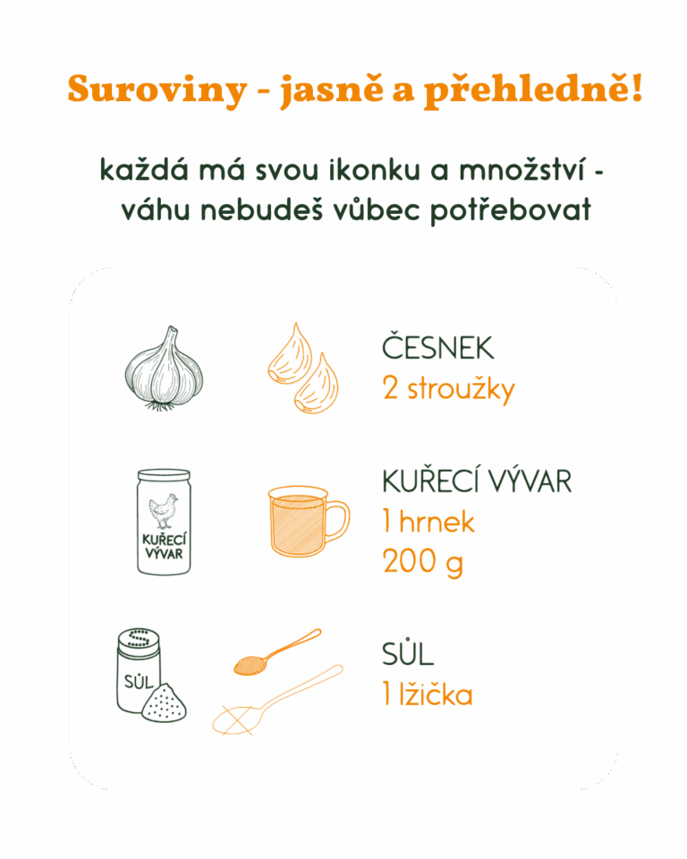 Suroviny - jasně a přehledně!